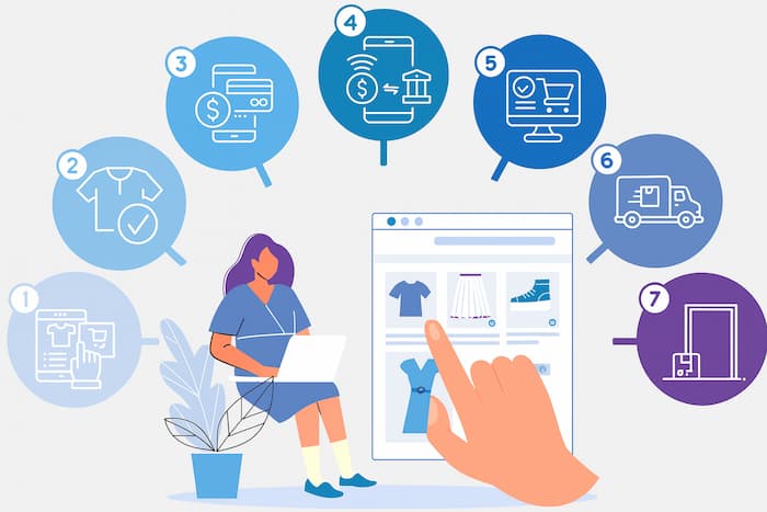 Schemat połączenia modułów sklepu z warstwą płatności online